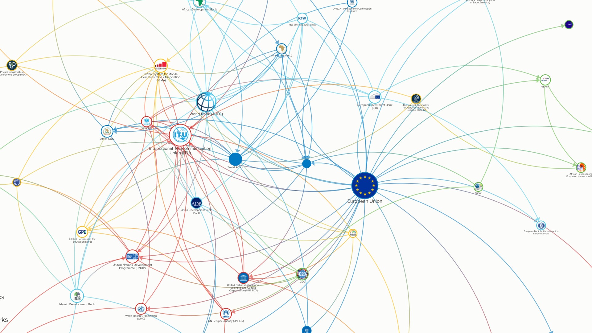 Multilateral Stakeholder Mapping
